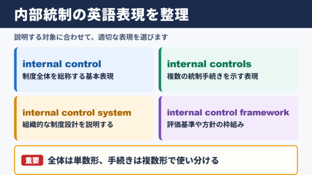 内部統制の英語表記と言い換え一覧表
