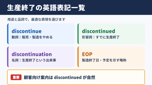 生産終了の英語表記一覧