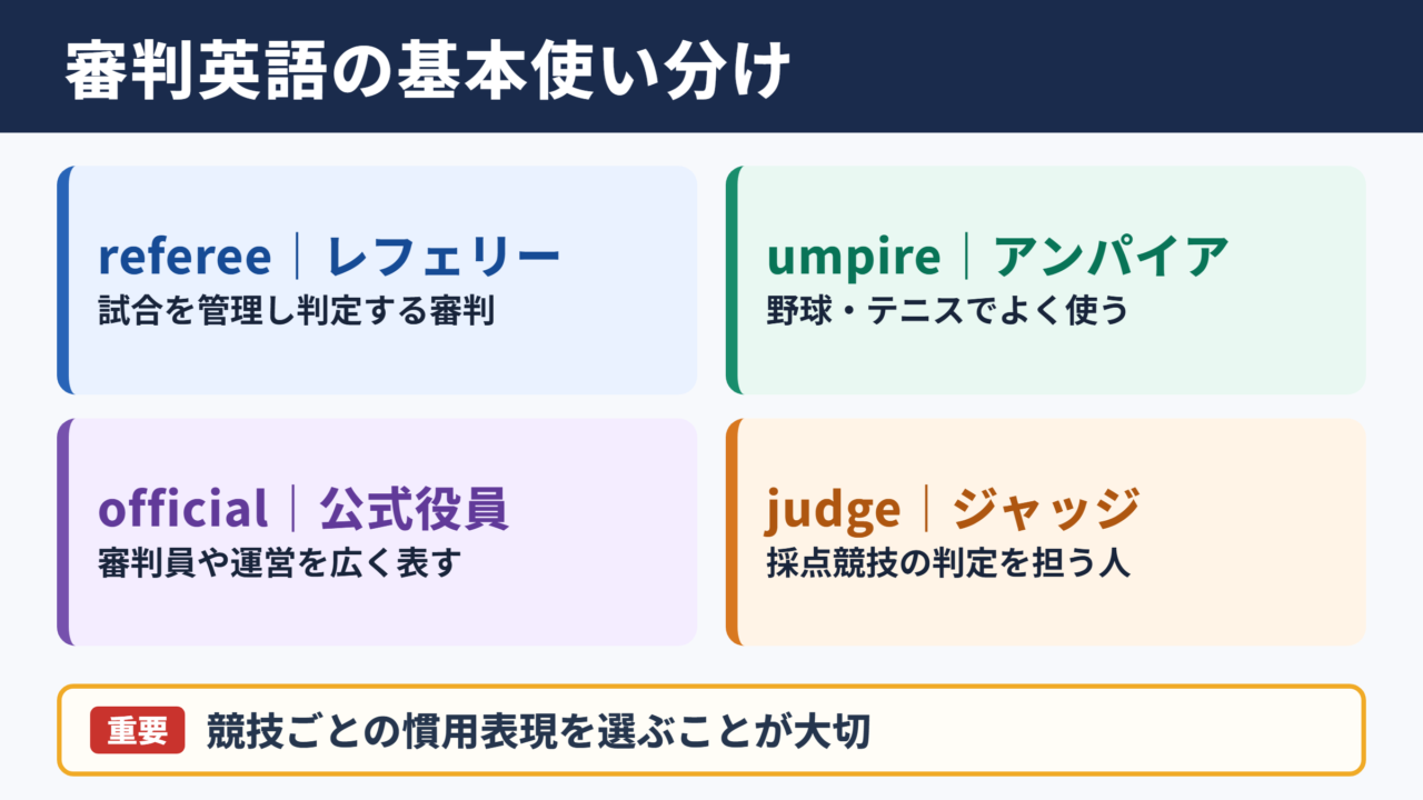 審判の英語表記と基本的な使い分け