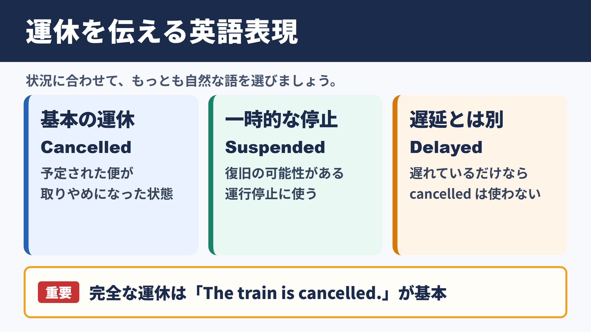 運休の英語表現一覧表