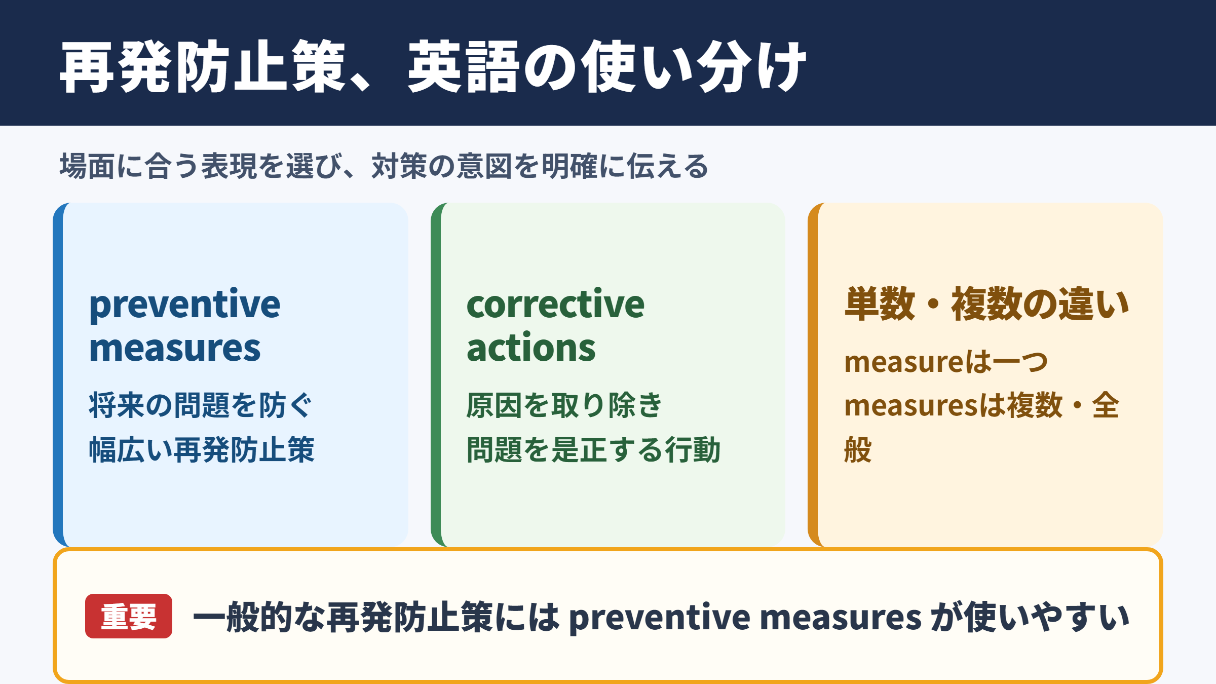 再発防止策の英語表現一覧