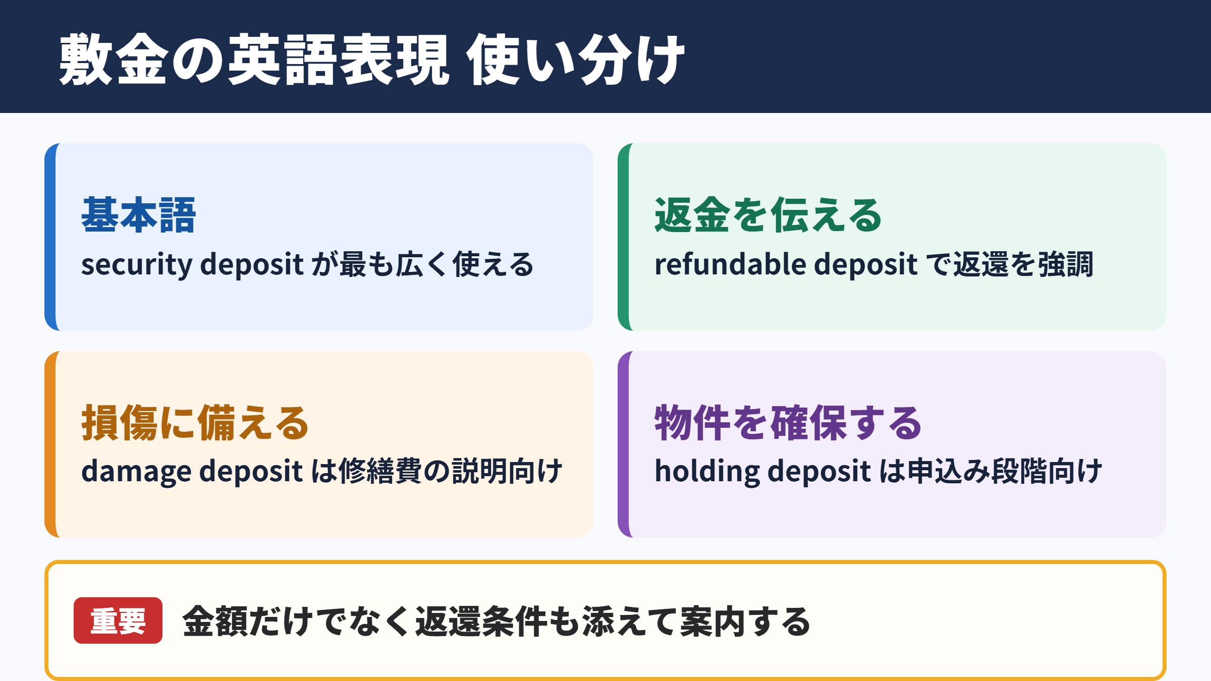 敷金の英語表現一覧