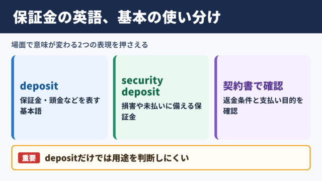 保証金の英語表記と基本用語