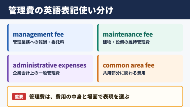 管理費の英語表記一覧表とシーン別の使い分け