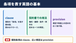 条項の英語表記と基本的な意味