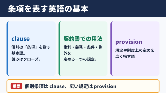 条項の英語表記と基本的な意味