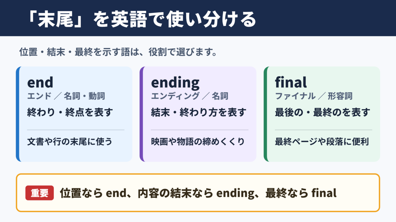 「末尾」の英語表記と使い分け