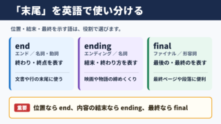 「末尾」の英語表記と使い分け