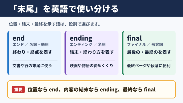 「末尾」の英語表記と使い分け