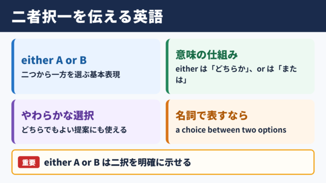 二者択一を英語で表す基本表現