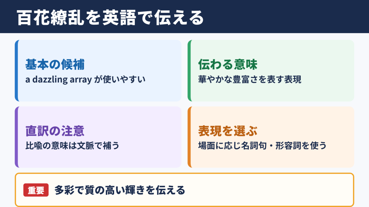 百花繚乱の英語表現