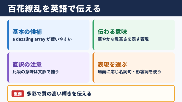 百花繚乱の英語表現