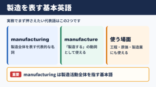 製造の英語表記と基本語
