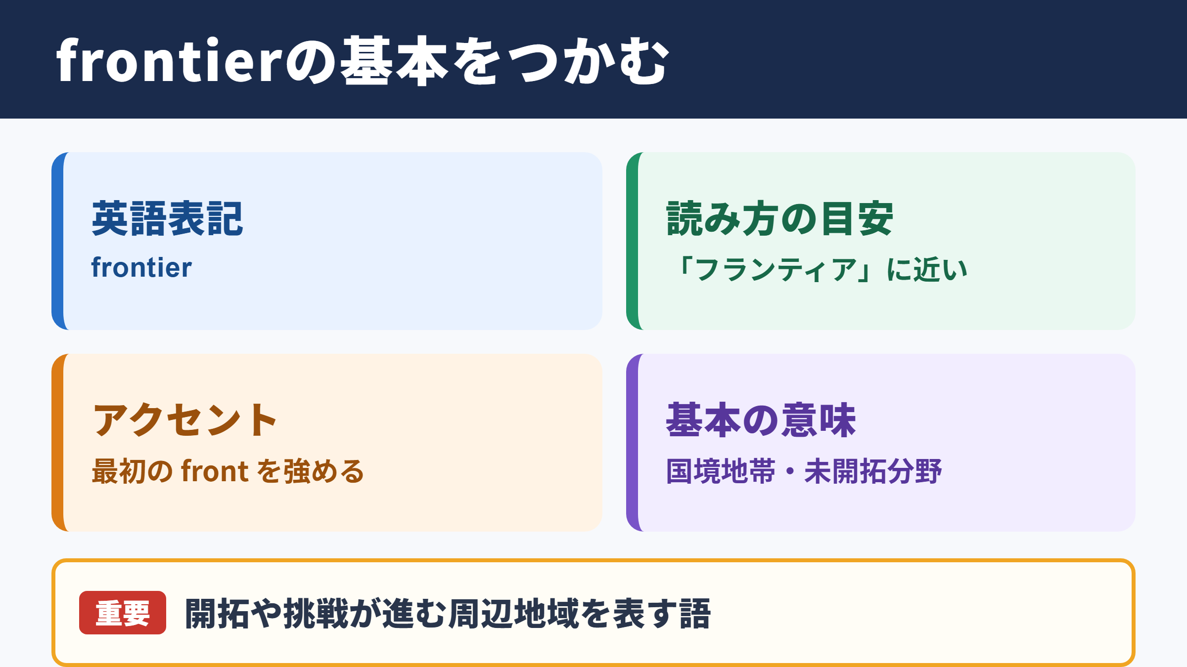 フロンティアの英語表記と基本的な意味