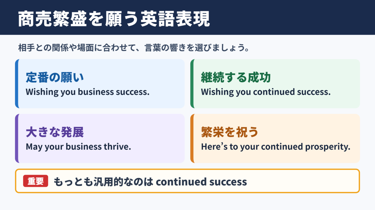商売繁盛の英語表現一覧
