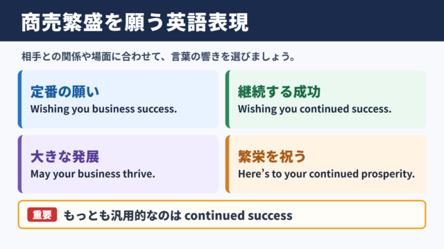 商売繁盛の英語表現一覧