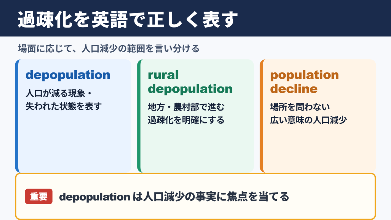 過疎化の英語表記と基本表現
