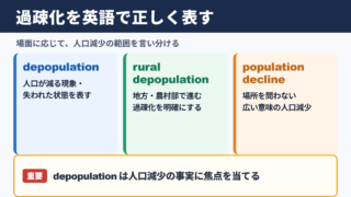 過疎化の英語表記と基本表現