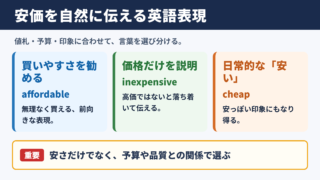 安価の英語表現一覧表と使い分け