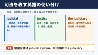 司法の英語表記と基本用語