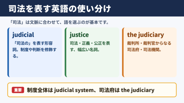 司法の英語表記と基本用語