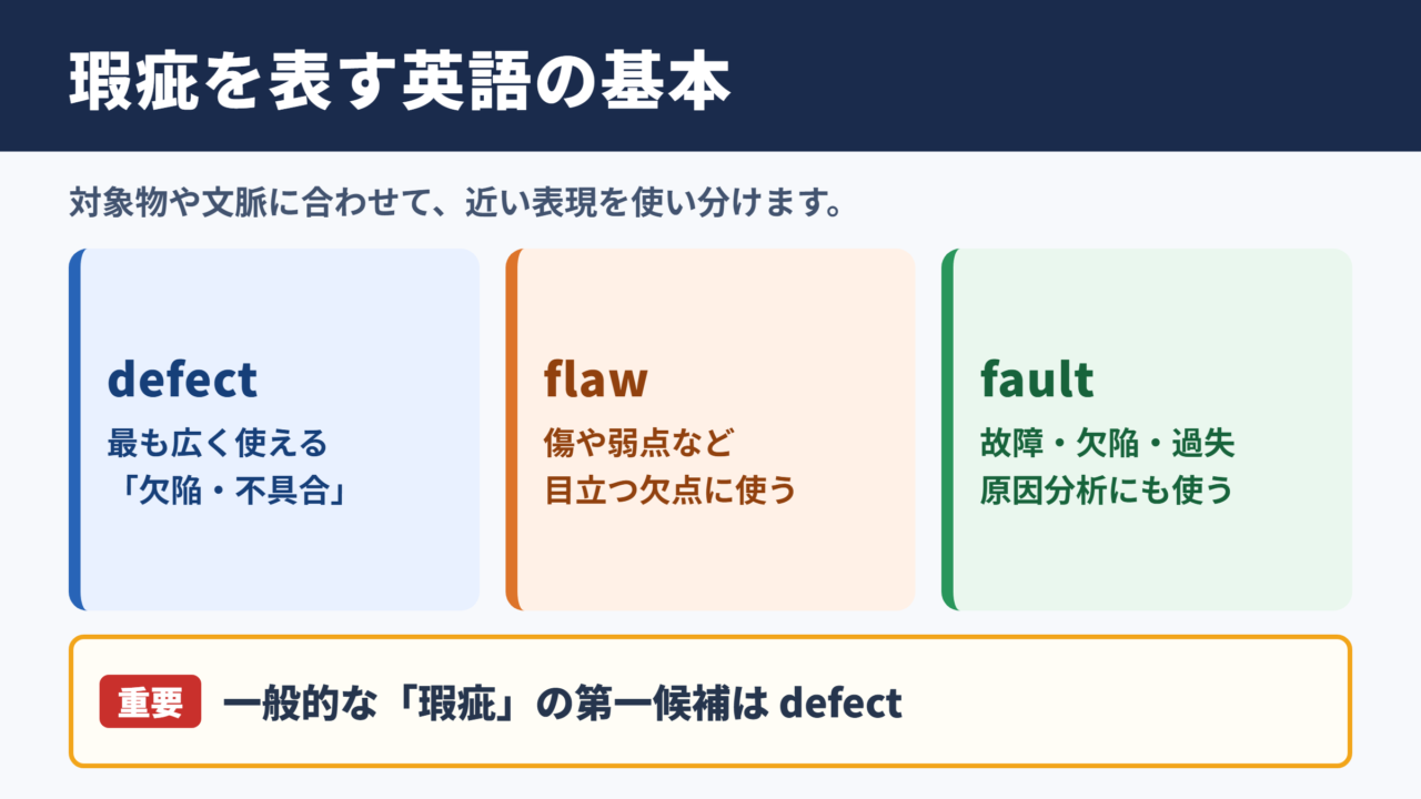 瑕疵の英語表記と基本一覧