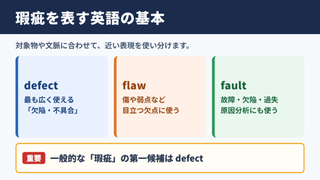 瑕疵の英語表記と基本一覧
