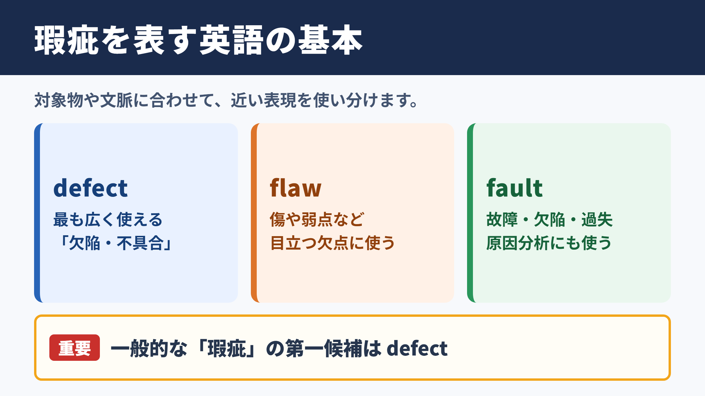 瑕疵の英語表記と基本一覧