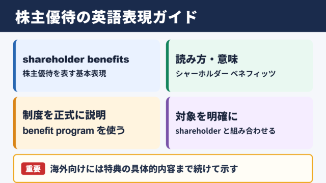 株主優待の英語表記と基本の使い分け