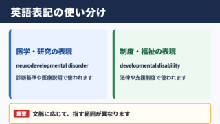 英語表記の使い分け