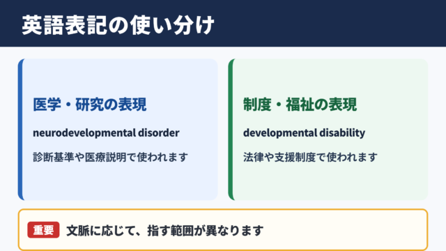 英語表記の使い分け