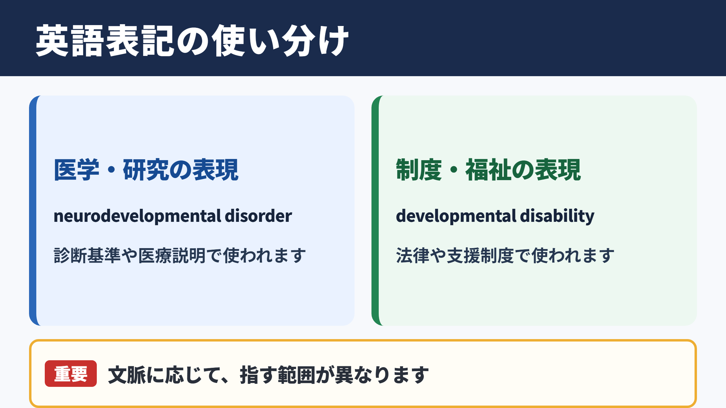 英語表記の使い分け