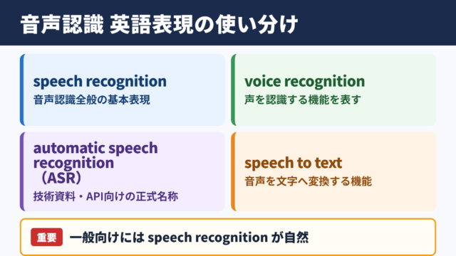 音声認識の英語表記一覧表