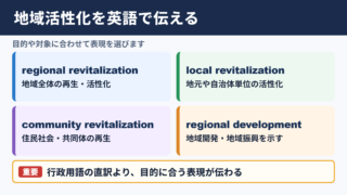 地域活性化の英語表記一覧