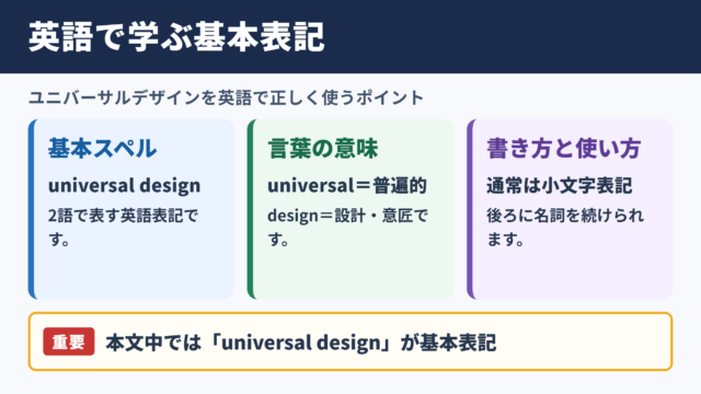 ユニバーサルデザインの英語表記と基本語