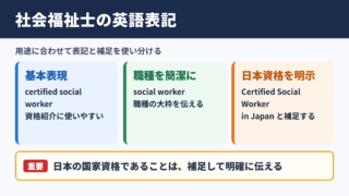 社会福祉士の英語表記一覧表