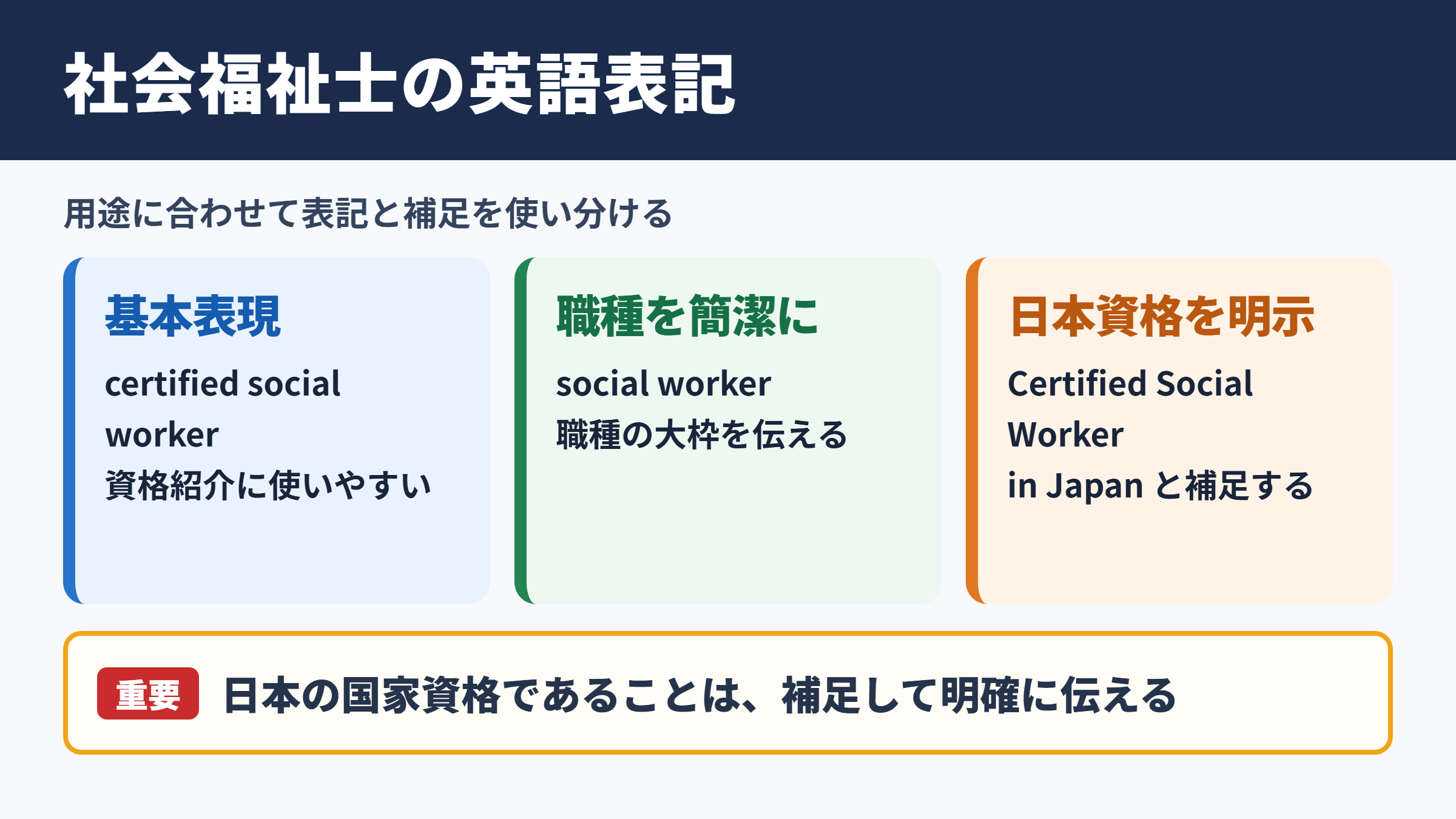 社会福祉士の英語表記一覧表