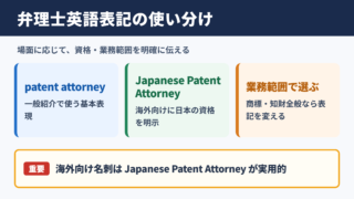 弁理士の英語表記一覧と使い分け