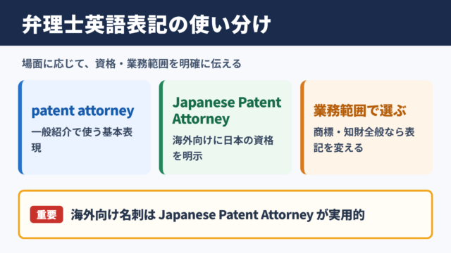 弁理士の英語表記一覧と使い分け