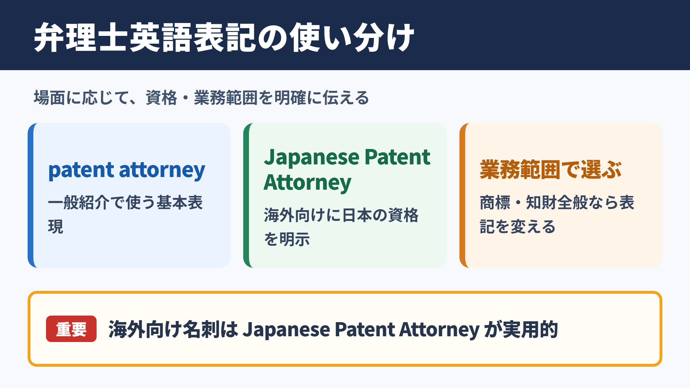 弁理士の英語表記一覧と使い分け