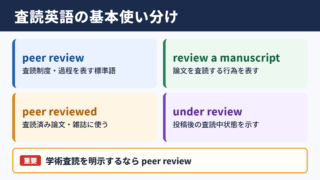 「査読」の英語表記一覧と使い分け