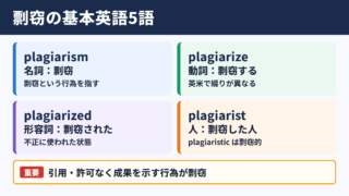 剽窃の英語表記と基本用語