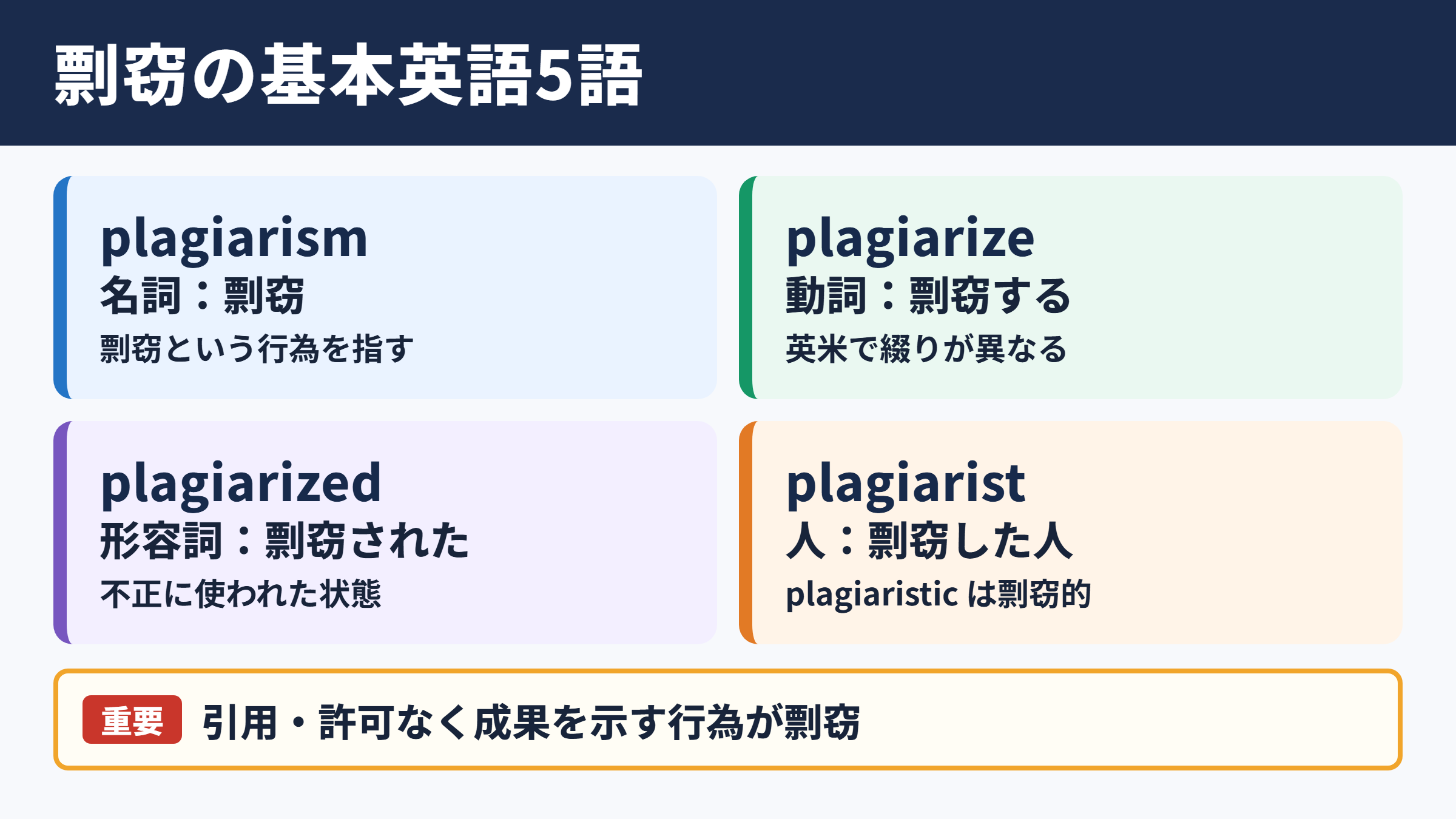 剽窃の英語表記と基本用語
