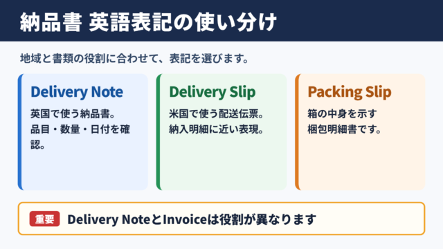 納品書の英語表記と使い分け