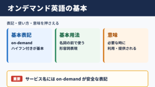 オンデマンドの英語表記と基本用法