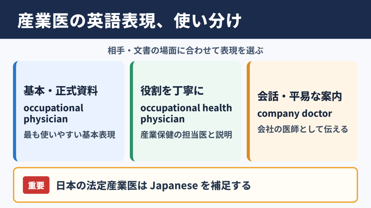 産業医の英語表現一覧と使い分け