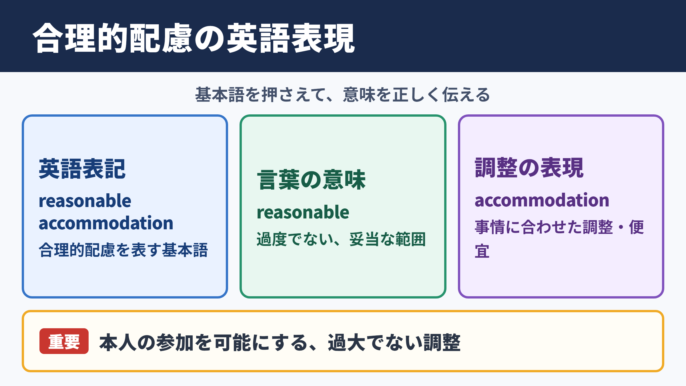 合理的配慮の英語表記と基本表現