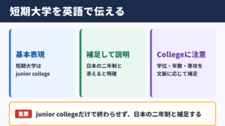 短期大学の英語表記と基本表現
