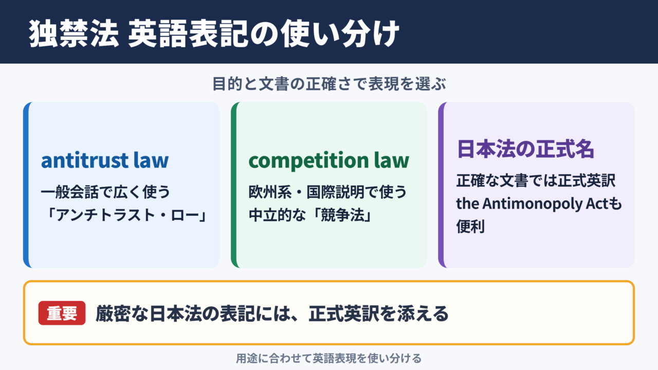独占禁止法の英語表記一覧表と読み方