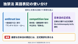 独占禁止法の英語表記一覧表と読み方
